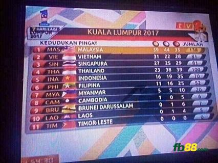 truyen-hinh-malaysia-nham-quoc-ki-seagames29-2