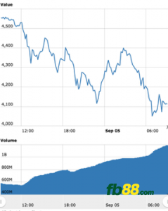 Worldcoinindex