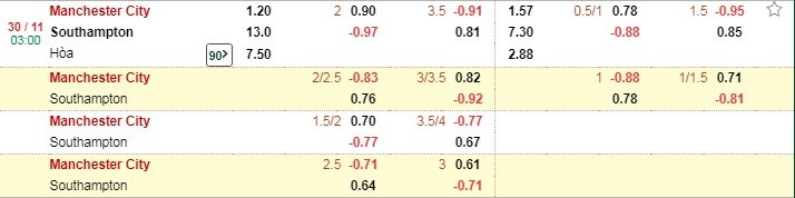 soi kèo Manchester City vs Southampton 1