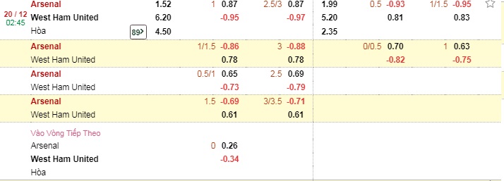 soi kèo Arsenal vs West Ham (2)