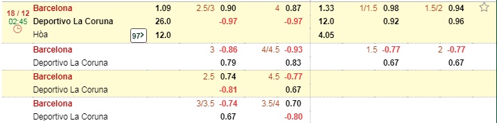 soi kèo Barcelona vs Deportivo La Coruna