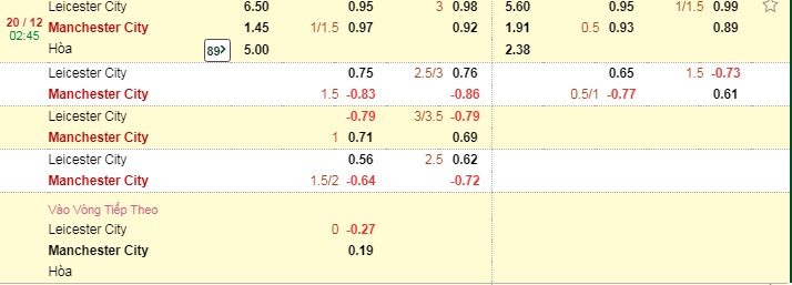 soi kèo Leicester vs Man City