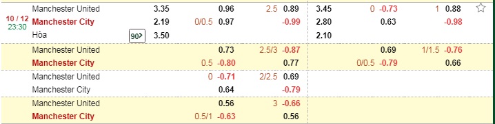 soi kèo Manchester United vs Manchester City