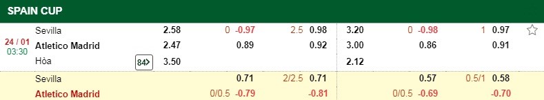 Kèo bóng đá Sevilla VS Atletico Madrid