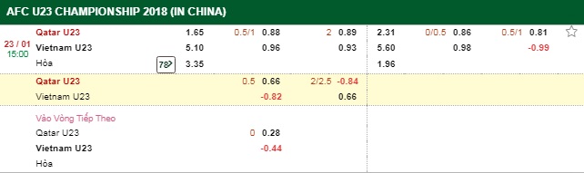 Kèo bóng đá trận U23 Qatar vs U23 Việt Nam