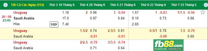 Kèo chấp Uruguay vs Ả rập xê út 22h, thứ tư, ngày 20/06/2018 tại nhà cái uy tín FB88.COM
