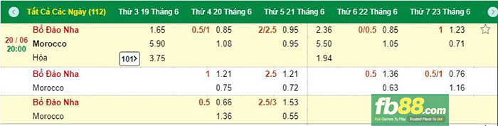 Kèo chính Bồ Đào Nha vs Ma Rốc 20-06-2018 tại nhà cái FB88.COM