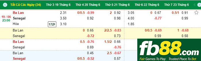 Kèo ba lan vs senegal world cup 2018 tại FB88.COM