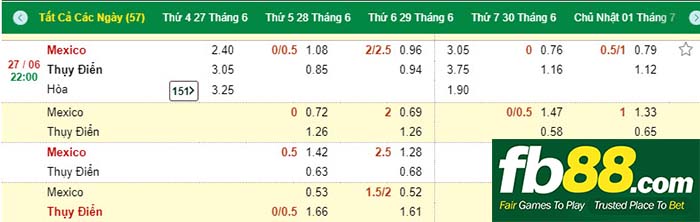 Kèo chấp bóng đá Mexico vs Thụy Điển tại trang web cá cược FB88.COM