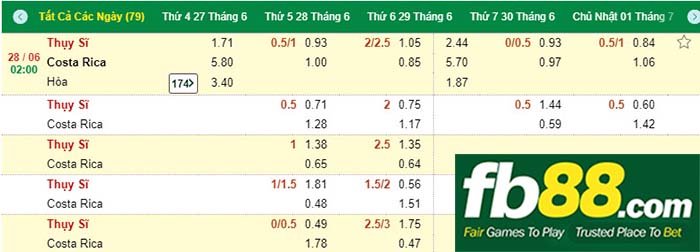 fb88-kèo chấp bóng đá thụy sĩ costa rica world cup 2018