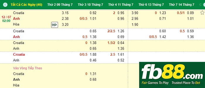Kèo chấp bóng đá Croatia Anh World Cup 2018 tại FB88.COM