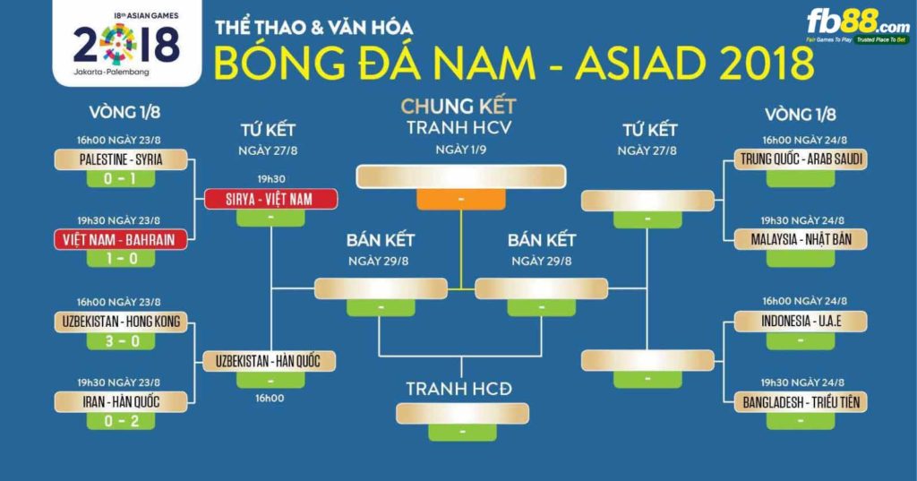 Lịch thi đấu vòng tứ kết Asiad 2018