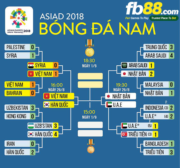 bán kết u23 việt nam vs u23 hàn quốc