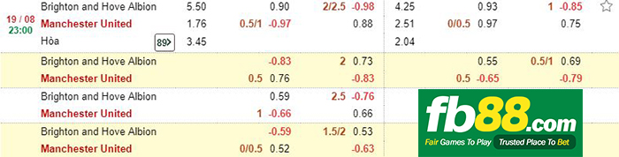 fb88-Kèo chính bóng đá Bright vs MU 2018