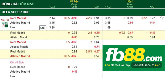 real madrid vs atletico madrid siêu cup châu âu 2018