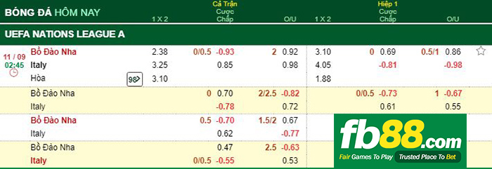 kèo cá cược bồ đào nha vs italy