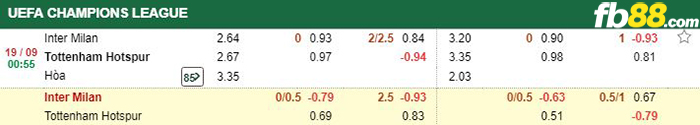 kèo cá cược inter milan vs tottenham