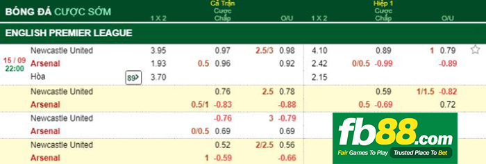 kèo cá cược newcastle vs arsenal