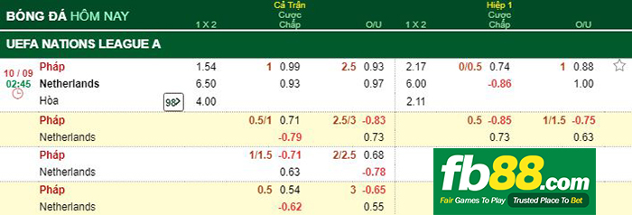 kèo cá cược pháp vs hà lan