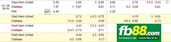 kèo cá cược west ham vs chelsea 23-09