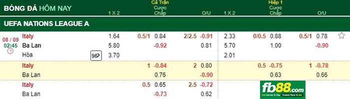 kèo cá cược ý vs ba lan 08-09