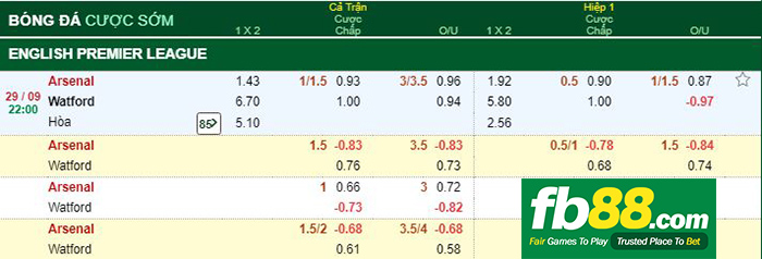 kèo ngoại hạng anh arsenal vs watford