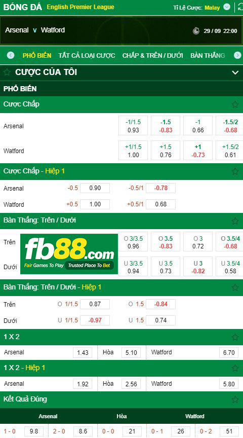 kèo nhà cái arsenal vs watford