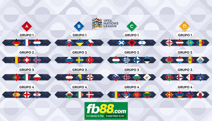 lịch các trận đấu nations league