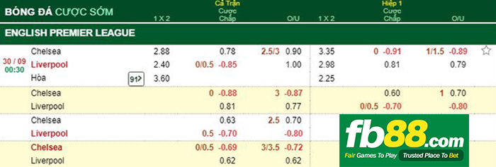 soi kèo cá cược chelsea vs liverpool