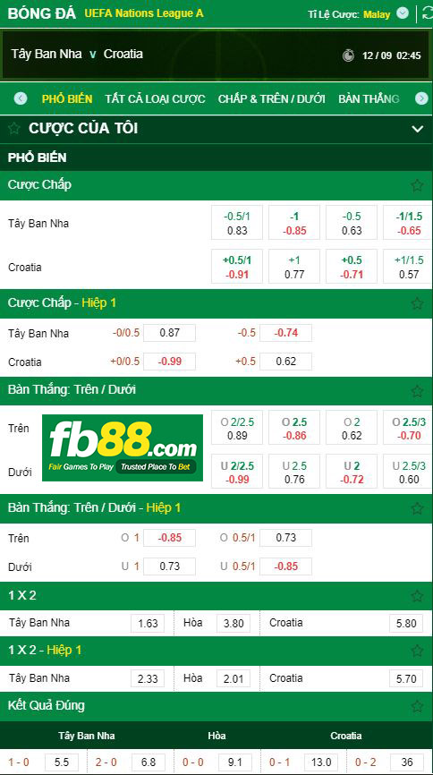 tỷ lệ kèo cược tây ban nha vs croatia