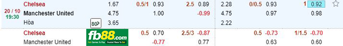 cá cược chelsea vs man united