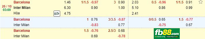 kèo cá cược barcelona vs inter milan