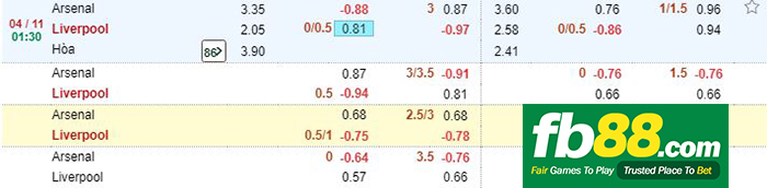 kèo cá cược liverpool vs arsenal