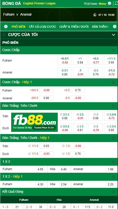 kèo nhà cái fulham vs arsenal