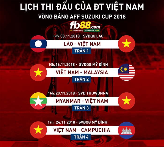 Lịch thi đấu AFF Cup 2018 đội tuyển Việt Nam