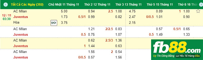 fb88-Kèo chính bóng đá AC Milan vs Junventus