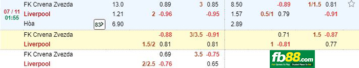 kèo cá cược belgrade vs liverpool