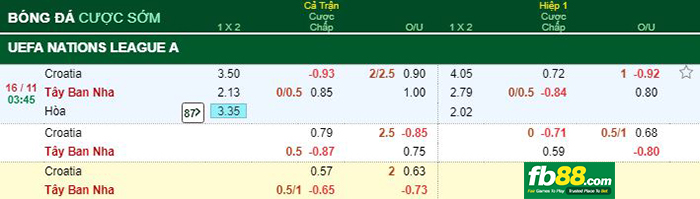 kèo cá cược croatia vs tây ban nha