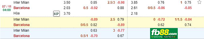 kèo cá cược inter milan vs barcelona