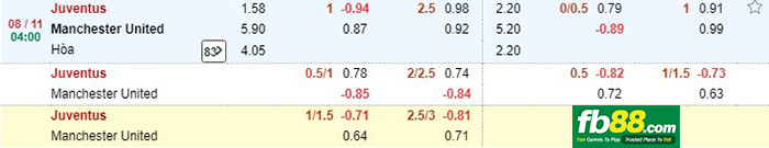 kèo cá cược juventus vs man united