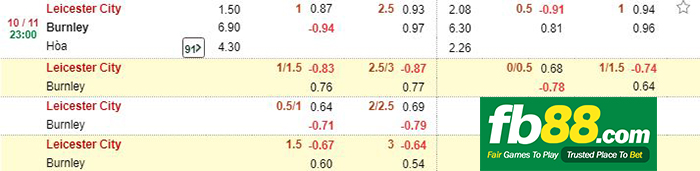kèo cá cược leicester vs burnley