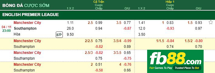 kèo cá cược man city vs southampton