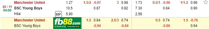 kèo cá cược man united vs young boys