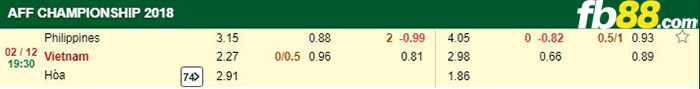 kèo cá cược philippines vs việt nam