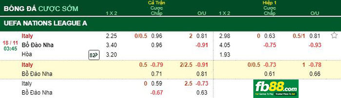 kèo nhà cái italy vs bồ đào nha