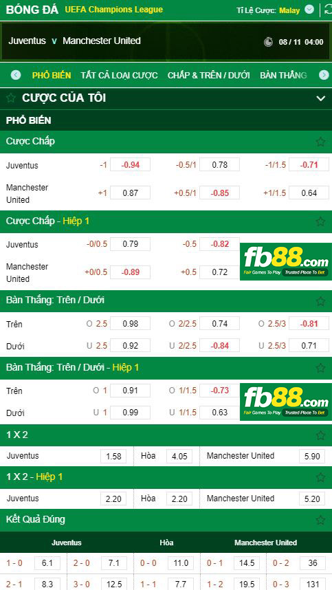 tỷ lệ kèo cá cược juventus vs man united