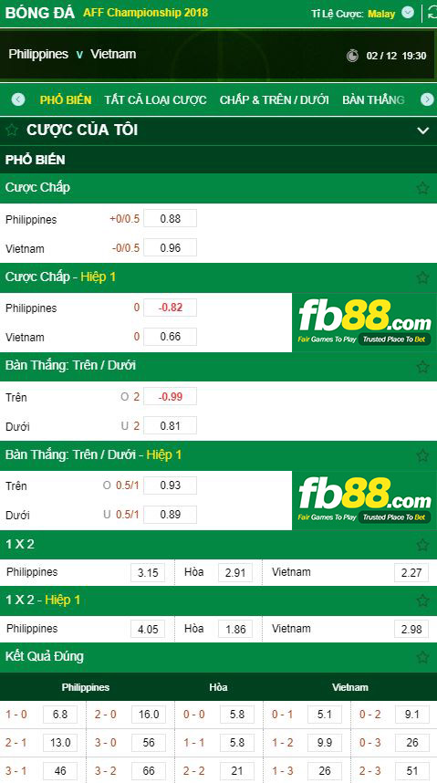 tỷ lệ kèo philippines vs việt nam