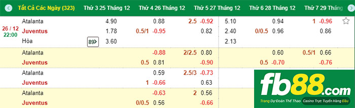 fb88-Kèo chính bóng đá Atalanta vs Juventus