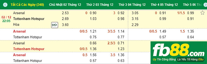 fb88-Kèo chính bóng đá Arsenal Tottenham