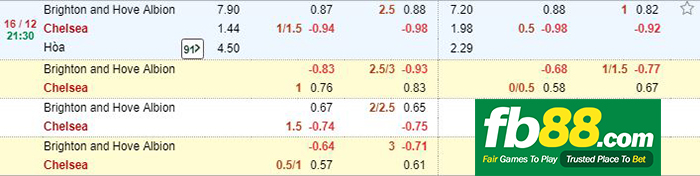 fb88-kèo chính bóng đá brighton vs Chelsea